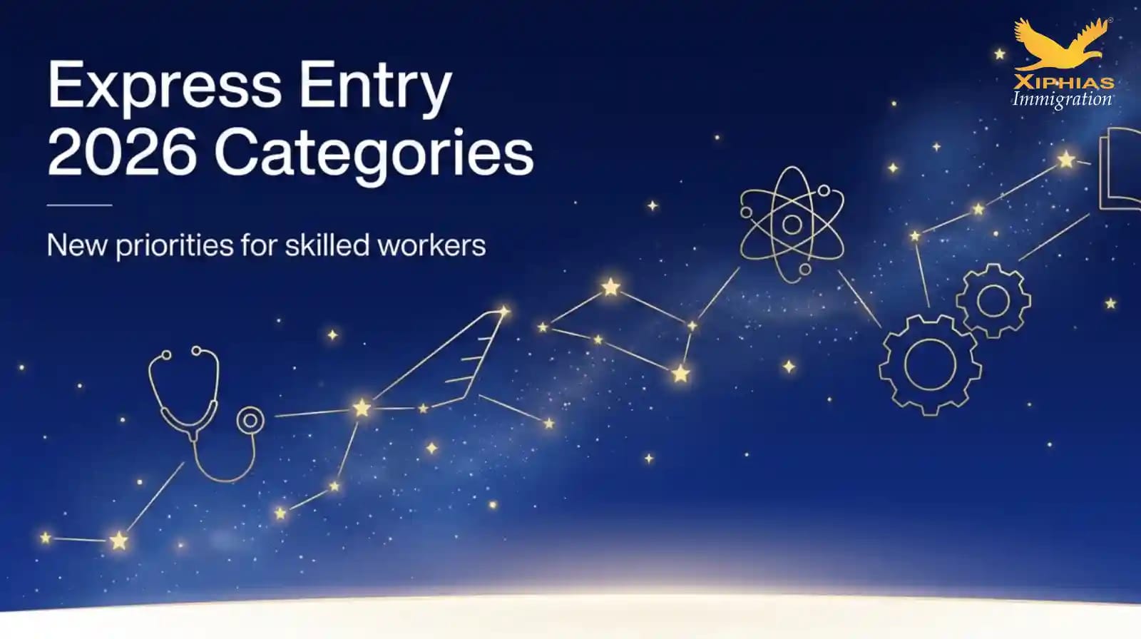 Express Entry 2026 categories update